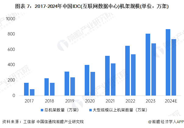 预见2025：《2025年中国大数据产业全景图谱》（附市场现状、竞争格局和发展趋势等）kaiyun体育全站(图7)
