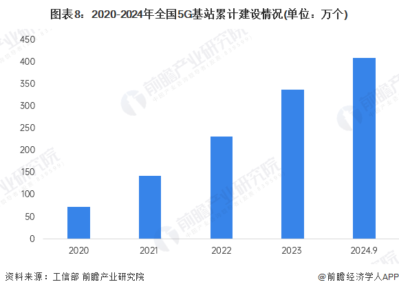 预见2025：《2025年中国大数据产业全景图谱》（附市场现状、竞争格局和发展趋势等）kaiyun体育全站(图8)