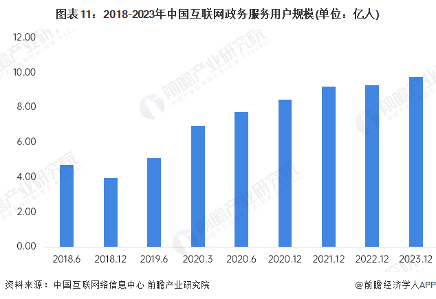 预见2025：《2025年中国大数据产业全景图谱》（附市场现状、竞争格局和发展趋势等）kaiyun体育全站(图11)