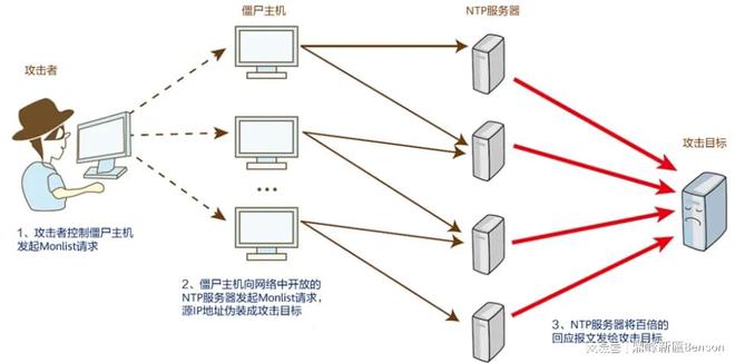 kaiyun体育全站网站抵御DDoS攻击的七大防护策略(图1)