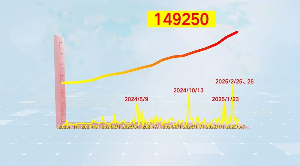 kaiyun体育网页版两会外媒关键词丨热词展现中国“全球影响力”(图10)