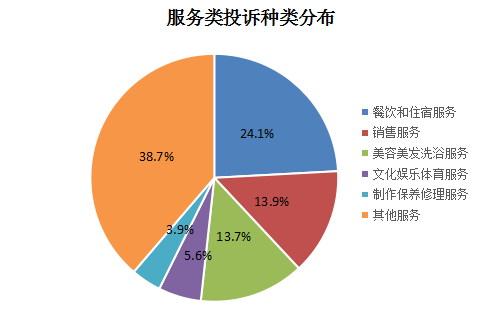 kaiyun体育全站博罗县市场监督管理局2024年投诉举报数据统计分析报告(图2)