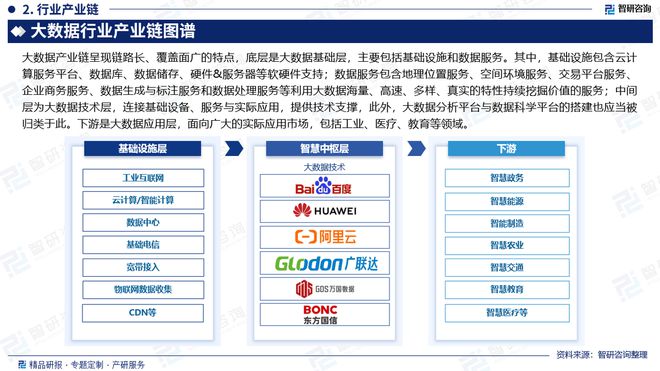 中国大数据产业发展概况、市场竞争格局分析报告（智研咨询发布）(图3)