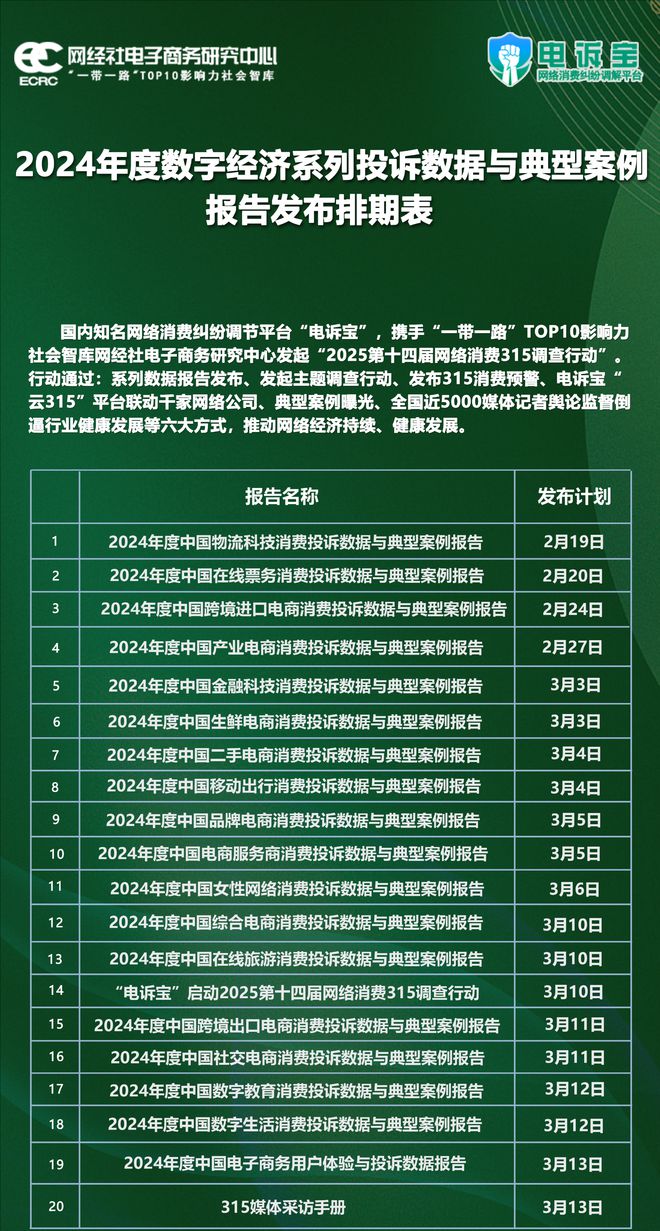 【315报告】“叮咚买菜”2024电诉宝用户投诉数据出炉：霸王条款占比50%(图7)
