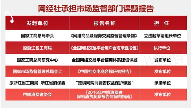 【315报告】“叮咚买菜”2024电诉宝用户投诉数据出炉：霸王条款占比50%(图8)