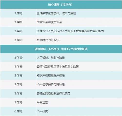 香港教育大学数字治理中文法学硕士深圳真北咨询助您一站上岸！(图4)