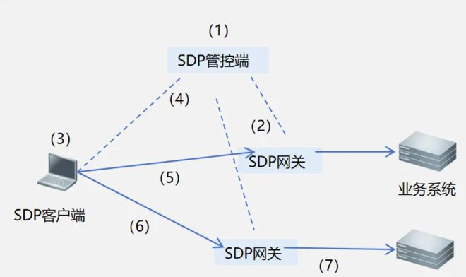 开云体育网络安全VS数据安全（文件硬盘数据销毁）(图1)