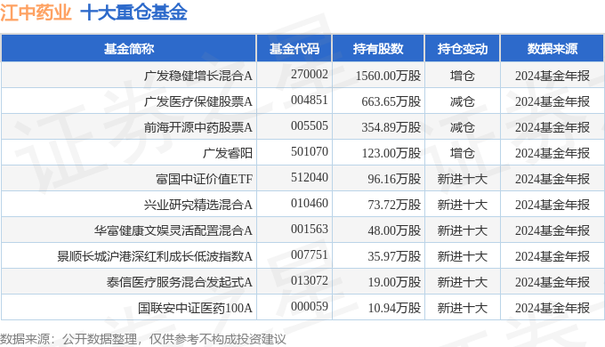 kaiyun体育网页版江中药业（600750）2024年年报简析：净利润增967%(图3)