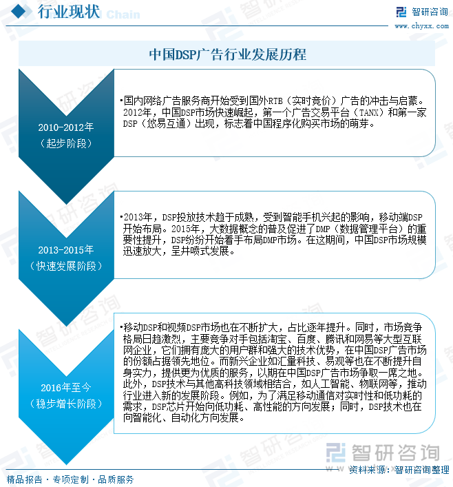 研判2025！中国DSP广告行业流程、市场规模及重点企业分析：行业规模稳步增长大数据与AI技术引领精准营销新风尚[图]kaiyun体育全站(图3)