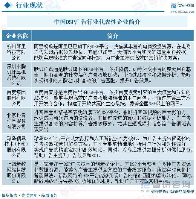 研判2025！中国DSP广告行业流程、市场规模及重点企业分析：行业规模稳步增长大数据与AI技术引领精准营销新风尚[图]kaiyun体育全站(图6)