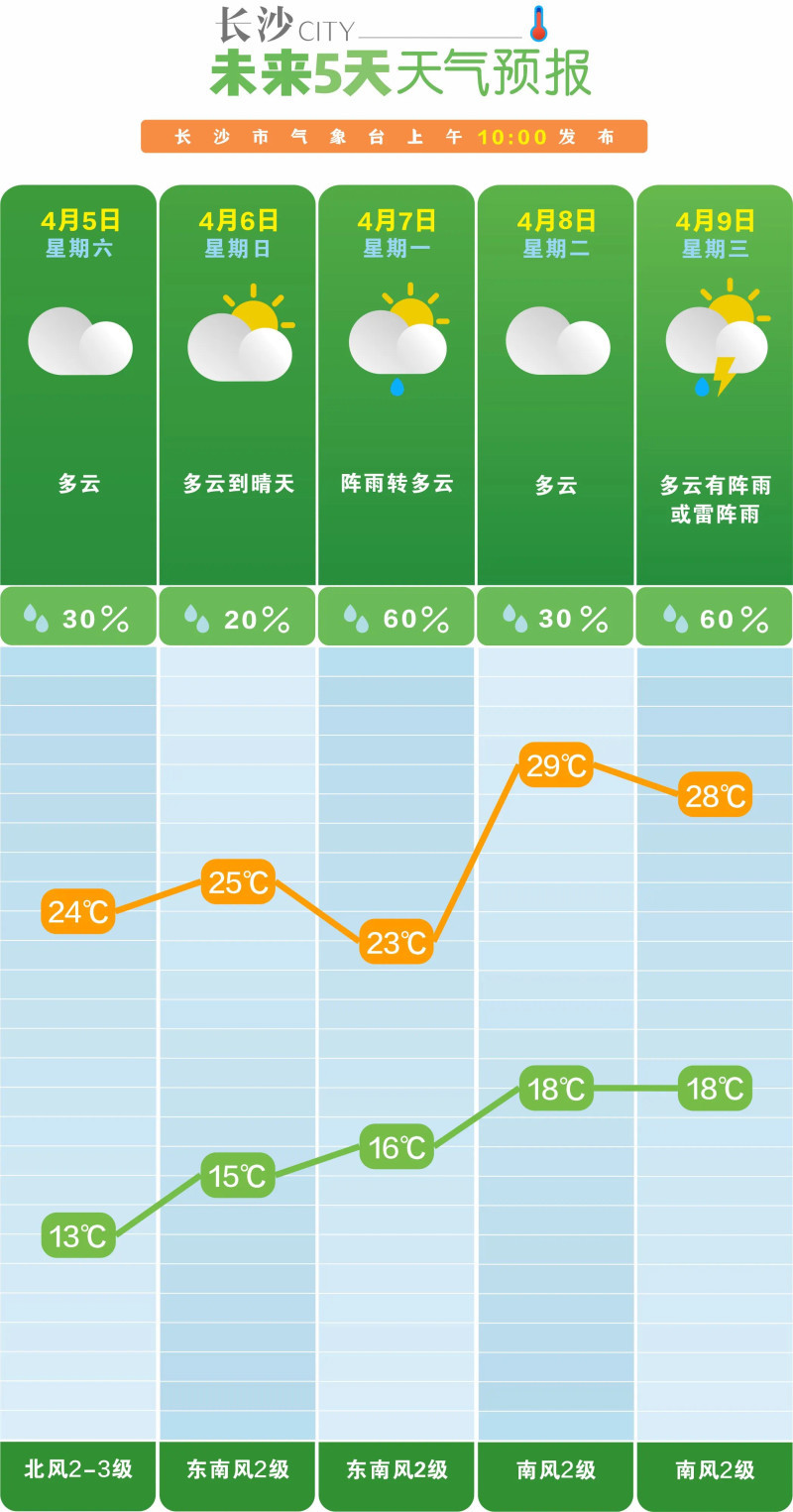 湖南每年清明时节都有雨？专家这么说(图2)