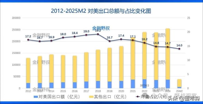 开云体育专家解析对美出口数据多维度分析揭示趋势(图3)