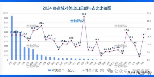 开云体育专家解析对美出口数据多维度分析揭示趋势(图4)