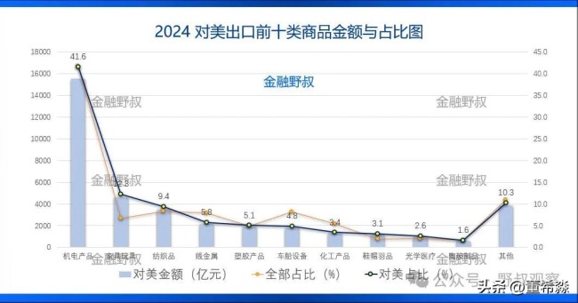 开云体育专家解析对美出口数据多维度分析揭示趋势(图5)