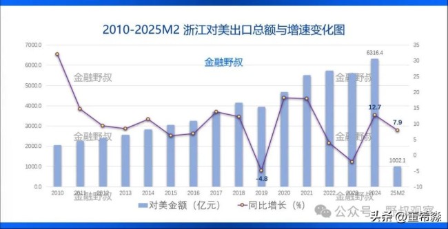 开云体育专家解析对美出口数据多维度分析揭示趋势(图6)