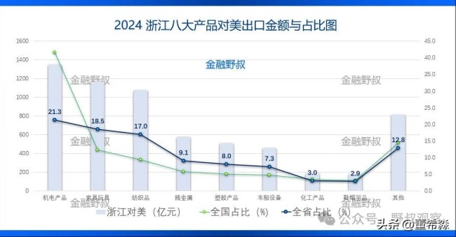 开云体育专家解析对美出口数据多维度分析揭示趋势(图7)