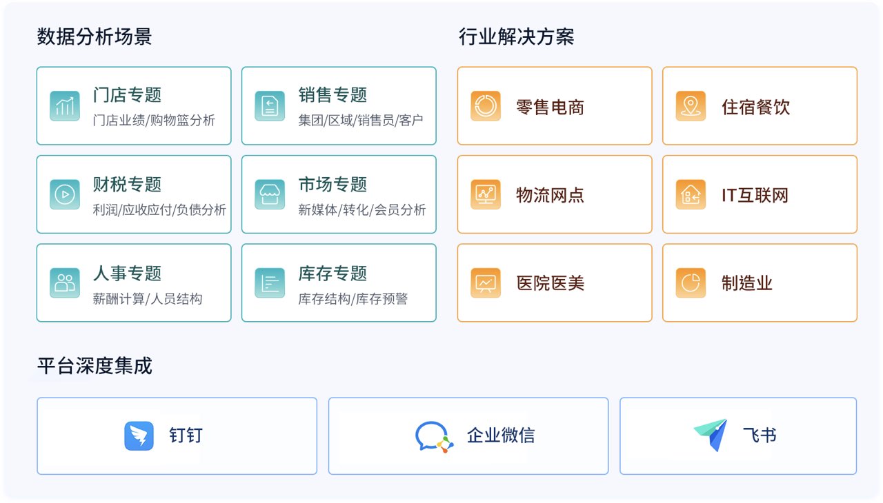 2024年四款大数据数据统计分析软件工具推荐-九数云BI(图2)