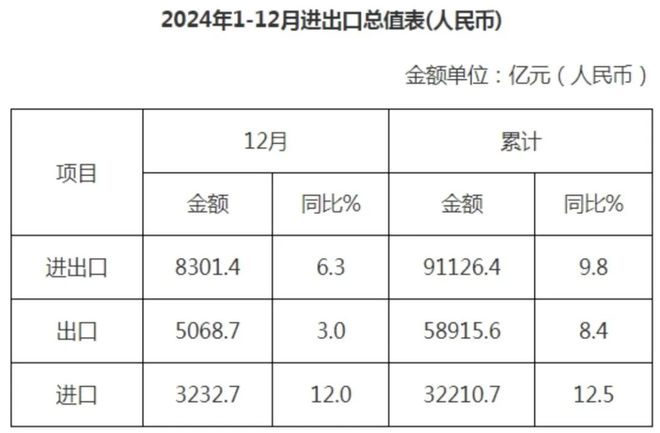 2024年全国GDP大数据分析报告出炉四川成都要警惕了kaiyun体育全站(图8)