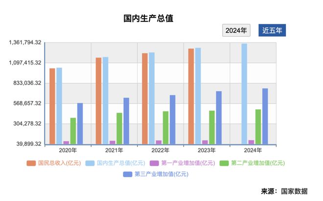 2024年全国GDP大数据分析报告出炉四川成都要警惕了kaiyun体育全站(图2)