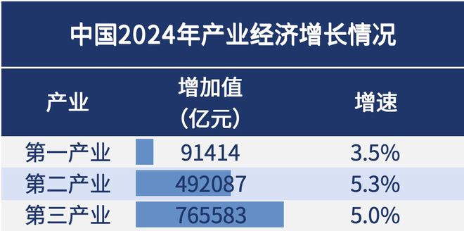 2024年全国GDP大数据分析报告出炉四川成都要警惕了kaiyun体育全站(图3)