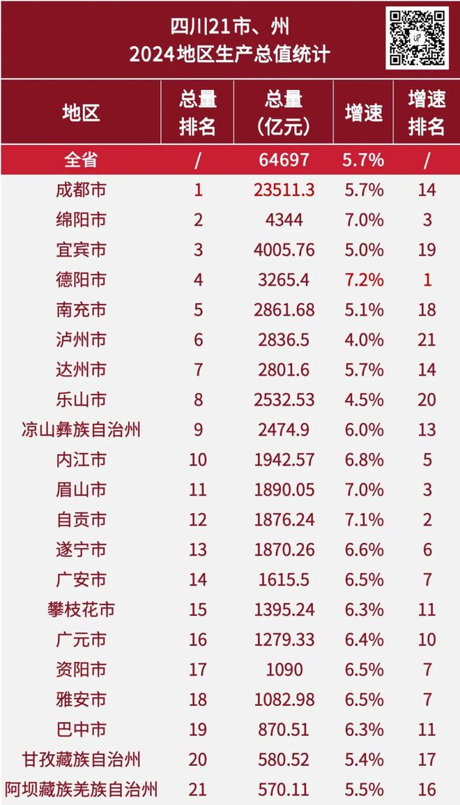 2024年全国GDP大数据分析报告出炉四川成都要警惕了kaiyun体育全站(图14)