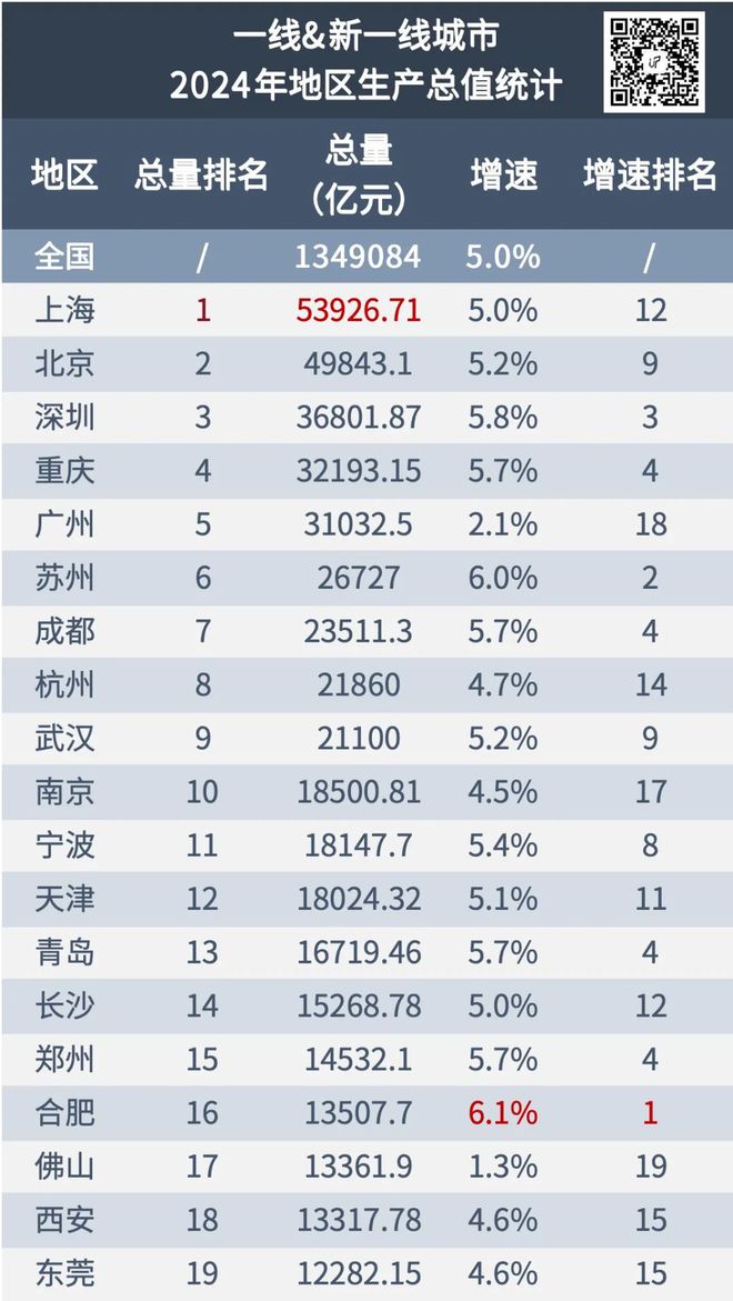 2024年全国GDP大数据分析报告出炉四川成都要警惕了kaiyun体育全站(图18)