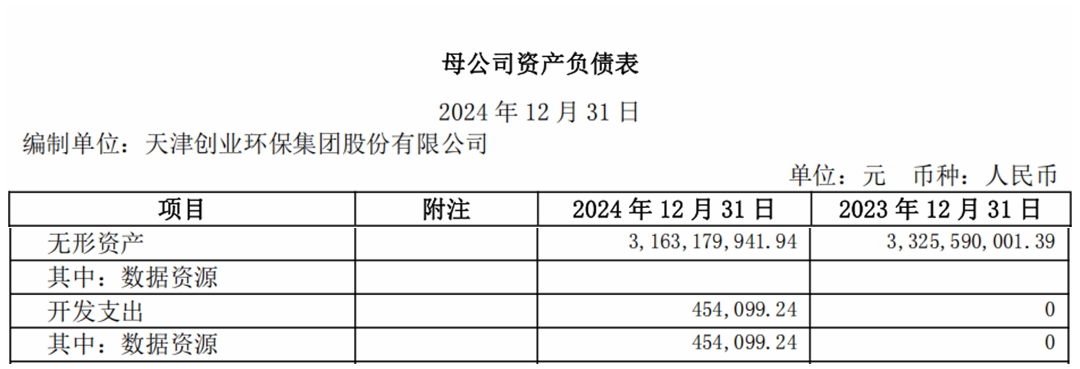 kaiyun体育网页版拆解水务板块数据资产入表三只个股资产负债率均达50％以上(图3)