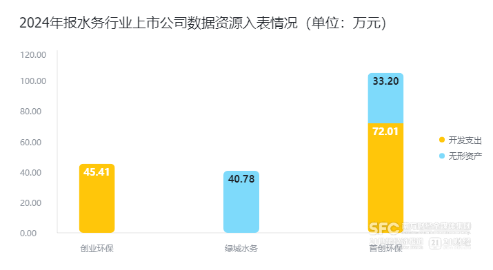 kaiyun体育网页版拆解水务板块数据资产入表三只个股资产负债率均达50％以上(图1)