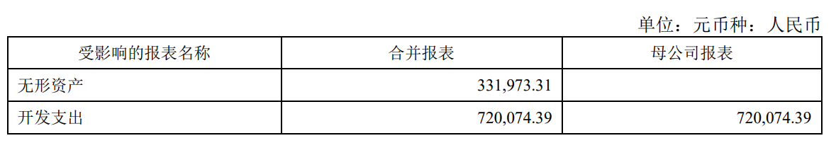 kaiyun体育网页版拆解水务板块数据资产入表三只个股资产负债率均达50％以上(图4)