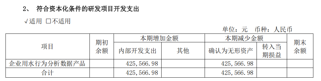 kaiyun体育网页版拆解水务板块数据资产入表三只个股资产负债率均达50％以上(图2)
