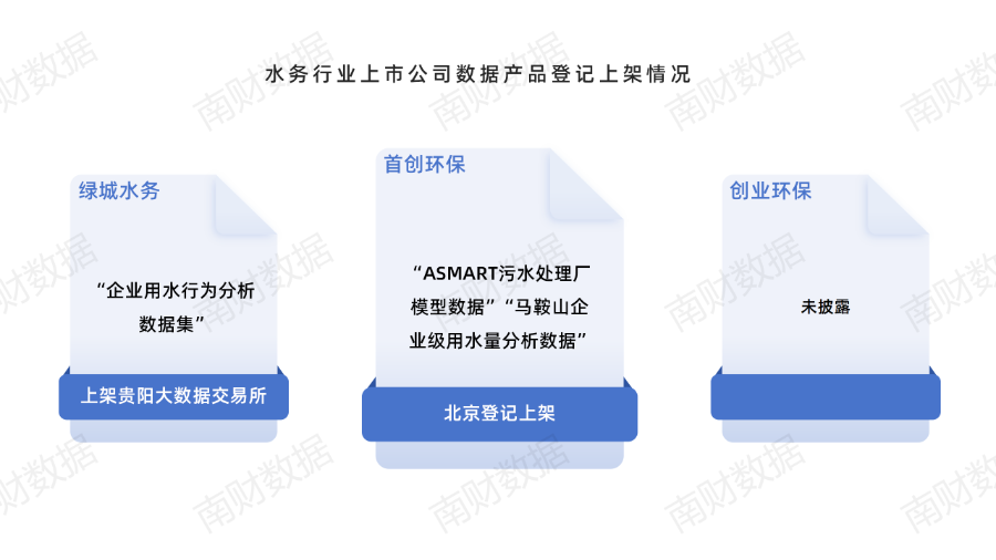kaiyun体育网页版拆解水务板块数据资产入表三只个股资产负债率均达50％以上(图5)