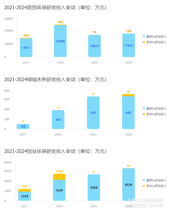 kaiyun体育网页版拆解水务板块数据资产入表三只个股资产负债率均达50％以上(图7)