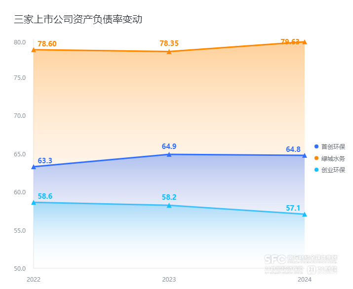 kaiyun体育网页版拆解水务板块数据资产入表三只个股资产负债率均达50％以上(图6)