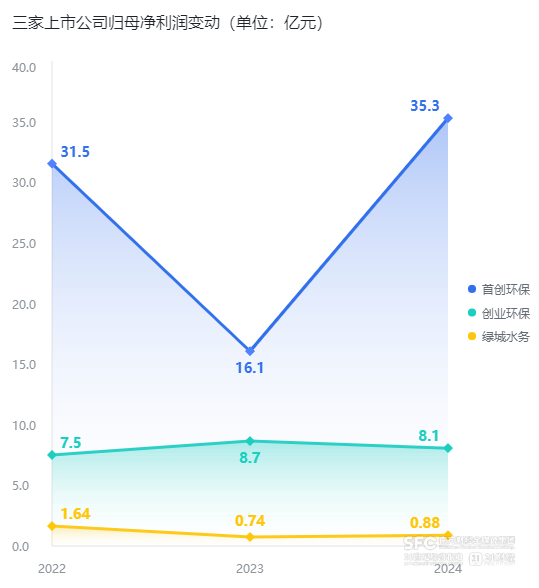 kaiyun体育网页版拆解水务板块数据资产入表三只个股资产负债率均达50％以上(图8)