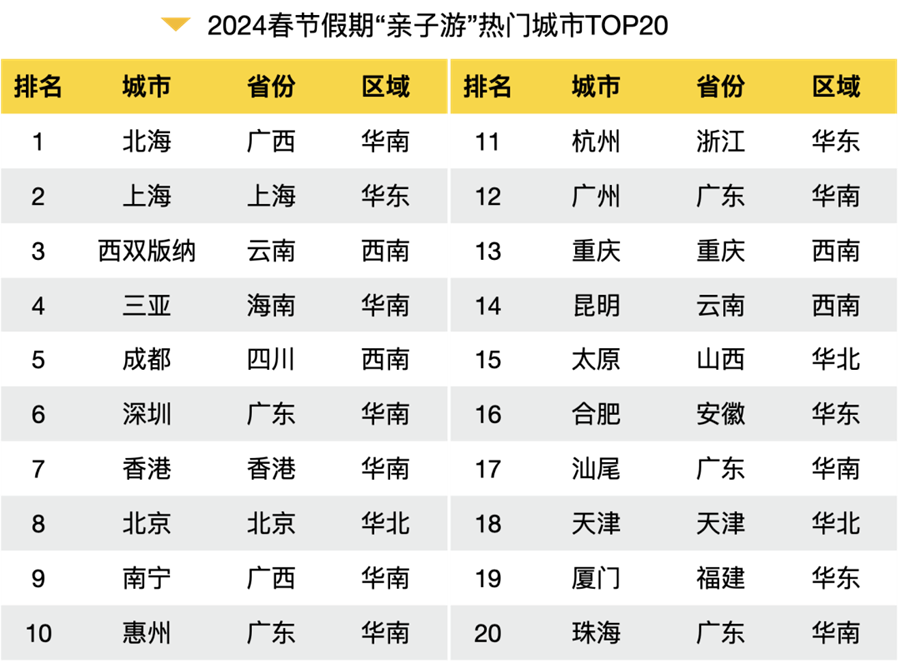 2024春节旅游大数据报告出炉！全方位解析旅游热点、消费趋势(图10)