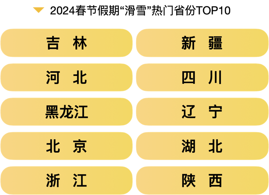 2024春节旅游大数据报告出炉！全方位解析旅游热点、消费趋势(图13)