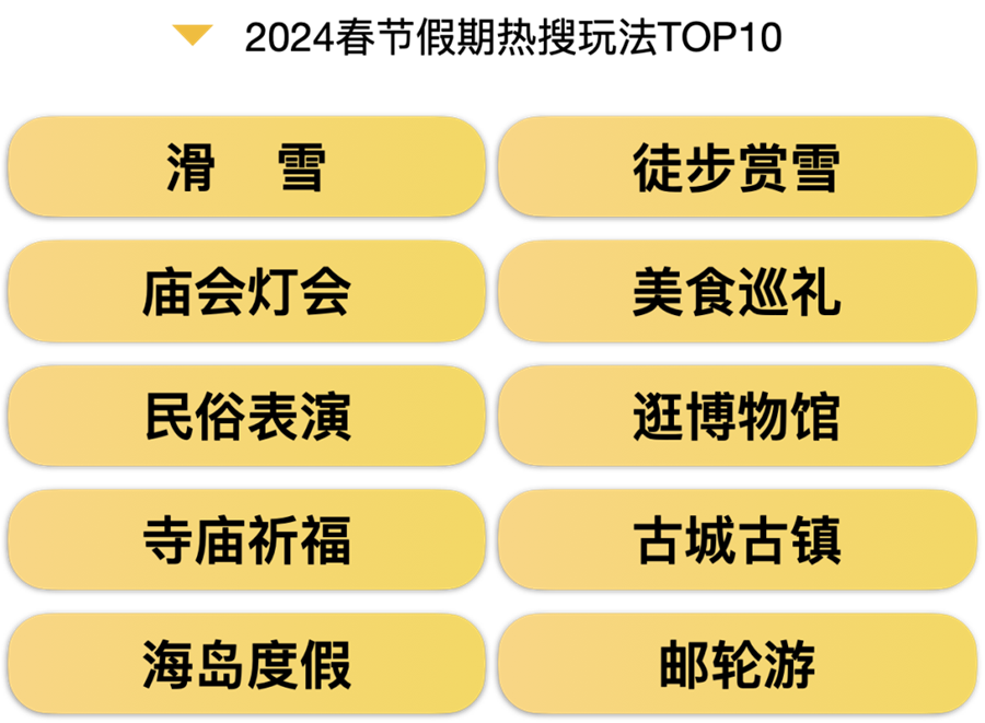 2024春节旅游大数据报告出炉！全方位解析旅游热点、消费趋势(图19)