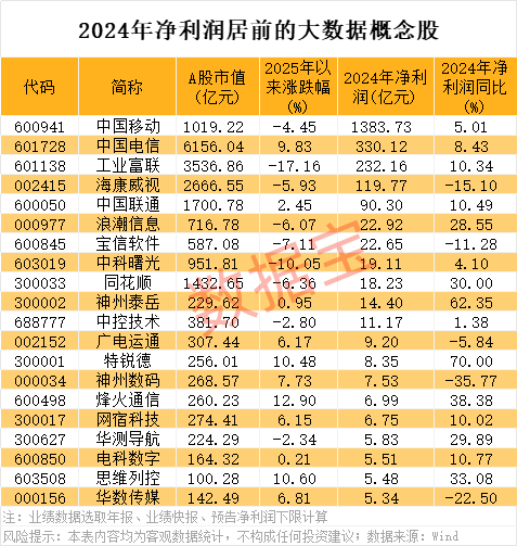 算力核心产品批量出货仕佳光子一字涨停！事关大数据中国增速或全球第一(图2)