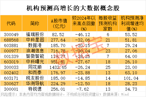 算力核心产品批量出货仕佳光子一字涨停！事关大数据中国增速或全球第一(图3)