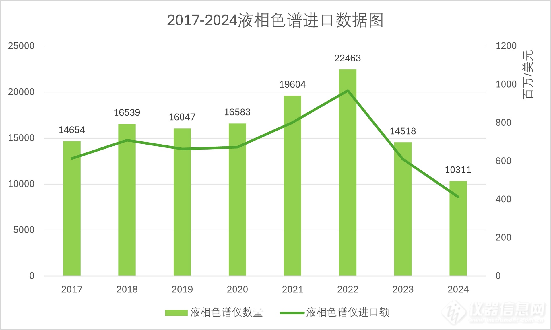 液相色谱仪进出口风云：贸易摩擦下的市场重构与国产突围——基于2017-2024年海关数据的深度解析