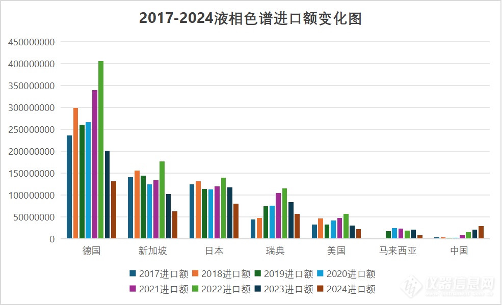 液相色谱仪进出口风云：贸易摩擦下的市场重构与国产突围——基于2017-2024年海关数据的深度解析(图2)