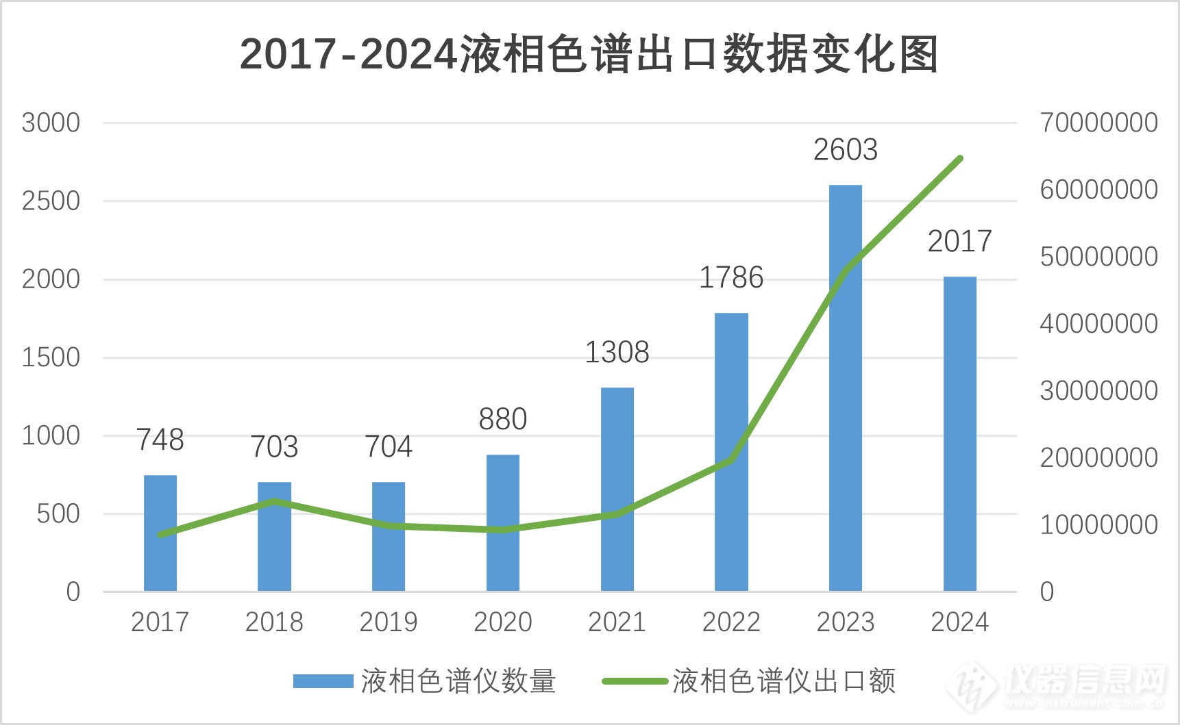 液相色谱仪进出口风云：贸易摩擦下的市场重构与国产突围——基于2017-2024年海关数据的深度解析(图3)