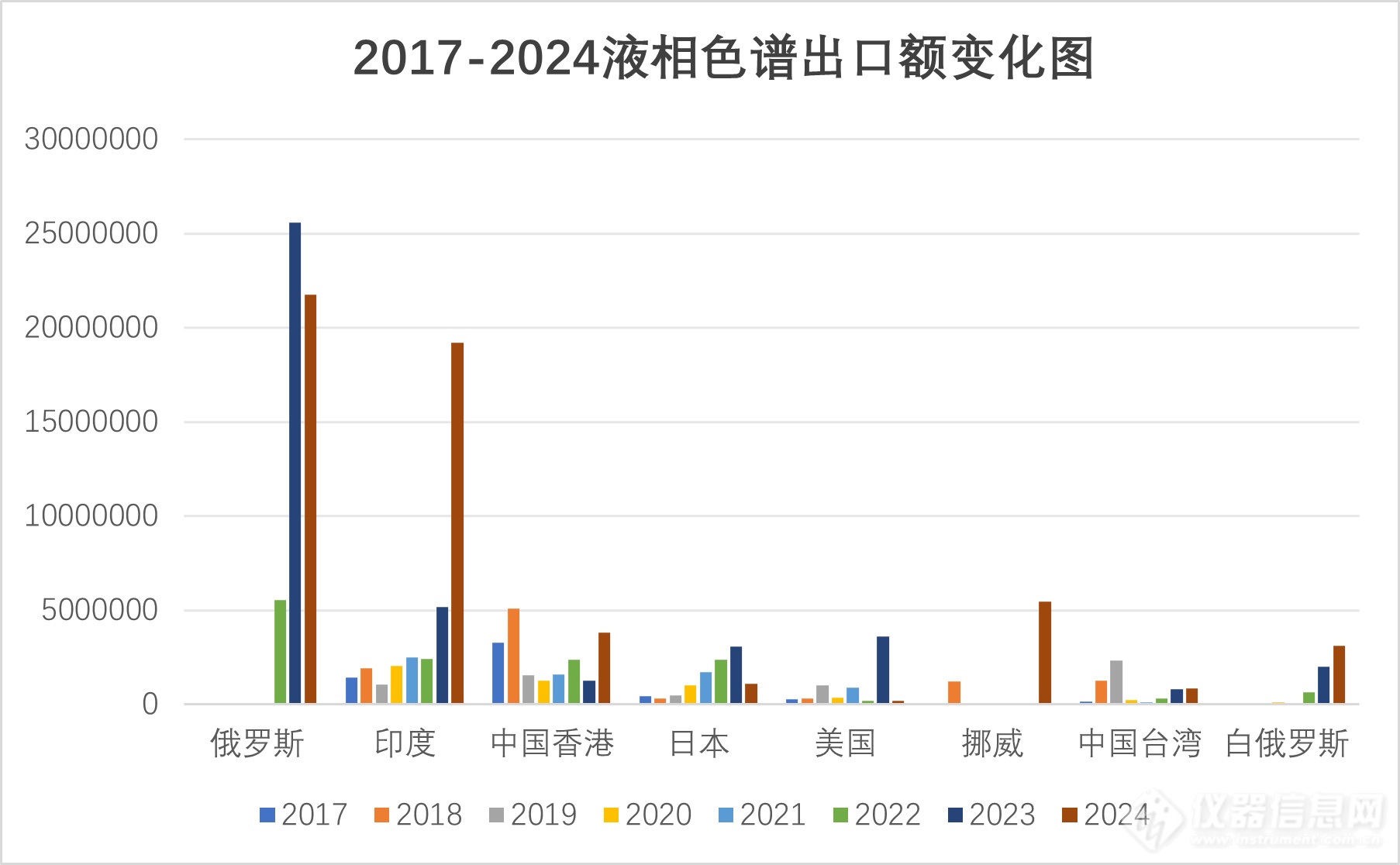液相色谱仪进出口风云：贸易摩擦下的市场重构与国产突围——基于2017-2024年海关数据的深度解析(图4)