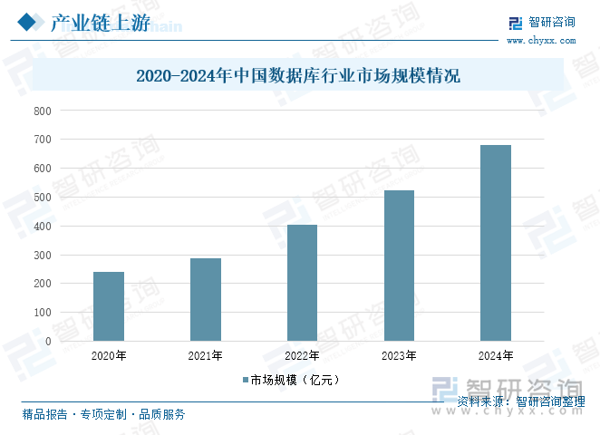 研判2025！中国税务大数据行业产业链图谱、发展历程、发展现状、竞争格局、重点企业以及趋势分析：税务大数据市场前景广阔[图](图4)