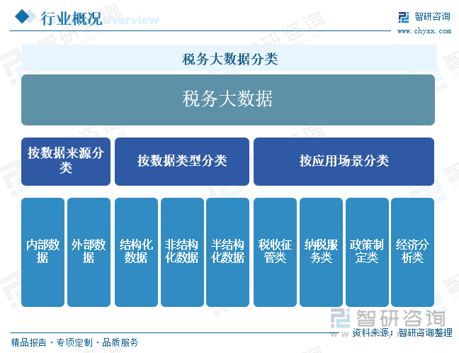 研判2025！中国税务大数据行业产业链图谱、发展历程、发展现状、竞争格局、重点企业以及趋势分析：税务大数据市场前景广阔[图]