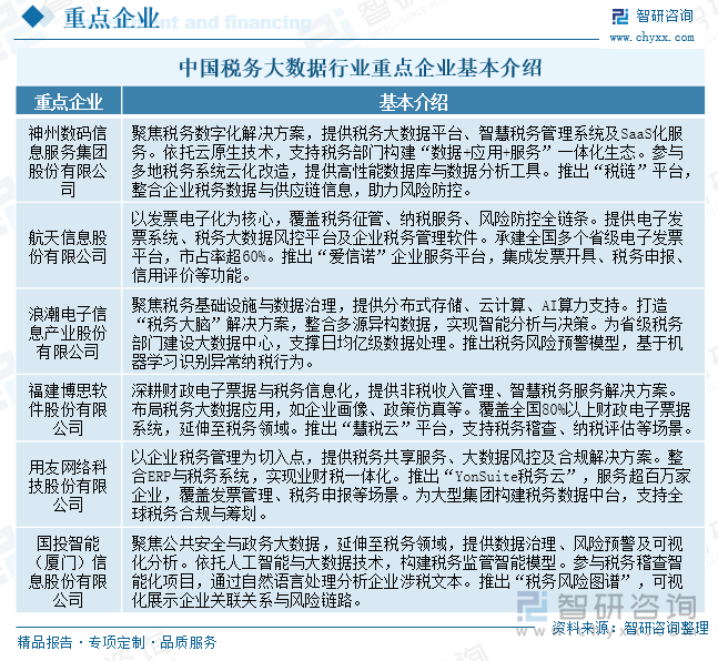 研判2025！中国税务大数据行业产业链图谱、发展历程、发展现状、竞争格局、重点企业以及趋势分析：税务大数据市场前景广阔[图](图7)
