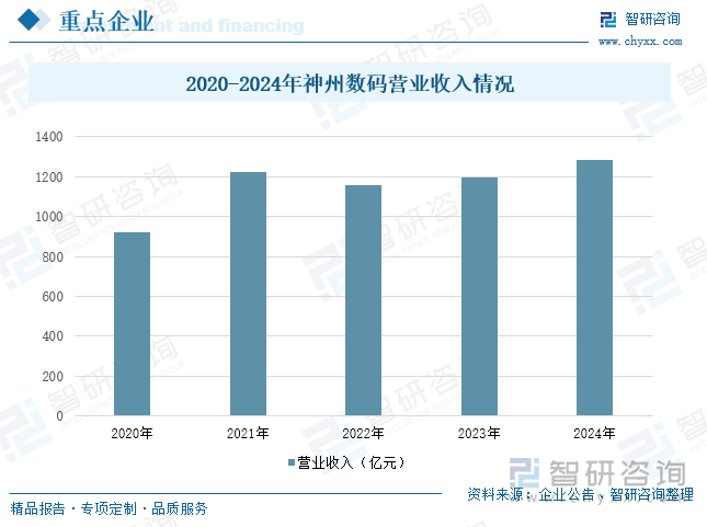 研判2025！中国税务大数据行业产业链图谱、发展历程、发展现状、竞争格局、重点企业以及趋势分析：税务大数据市场前景广阔[图](图8)