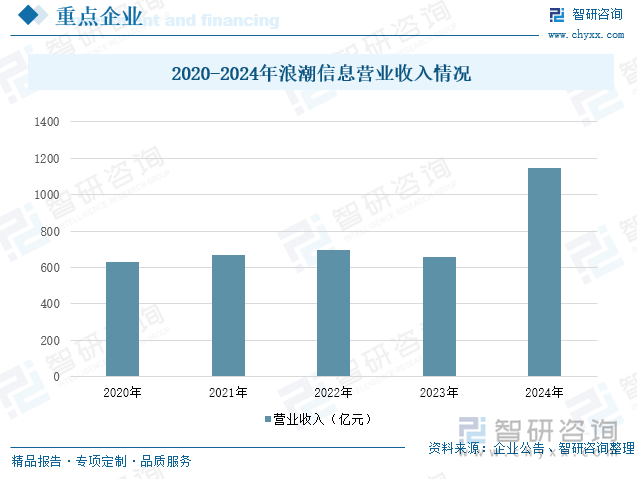 研判2025！中国税务大数据行业产业链图谱、发展历程、发展现状、竞争格局、重点企业以及趋势分析：税务大数据市场前景广阔[图](图9)