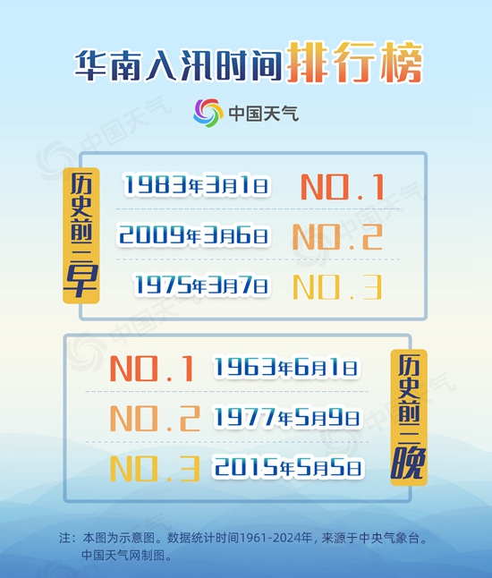 偏晚15天！华南前汛期4月24日正式开启今年降雨会偏少吗(图2)