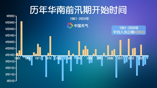 偏晚15天!华南前汛期4月24日正式开启今年降雨会偏少吗